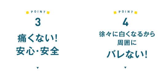 3.痛くない・安心・安全 4.徐々に白くなるから周囲にバレない