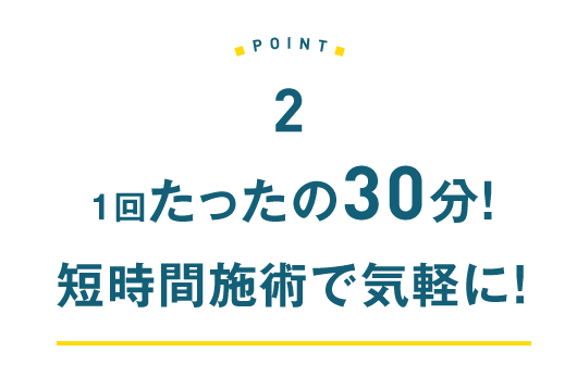 2.1回たったの30分!短時間施術で気軽に!