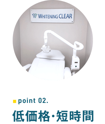 Point02.低価格・短時間